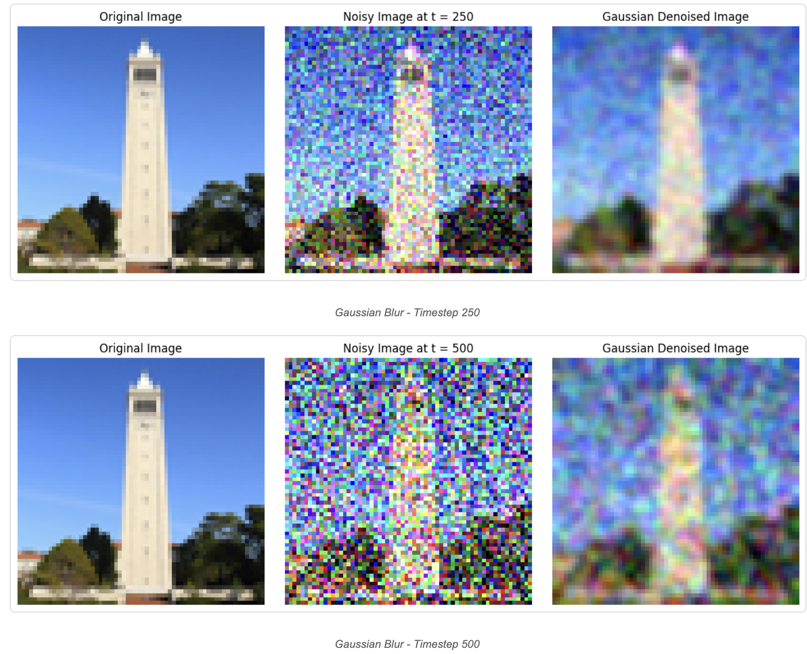 Diffusion Models: Implementation of custom diffusion sampling loops with inpainting capabilities